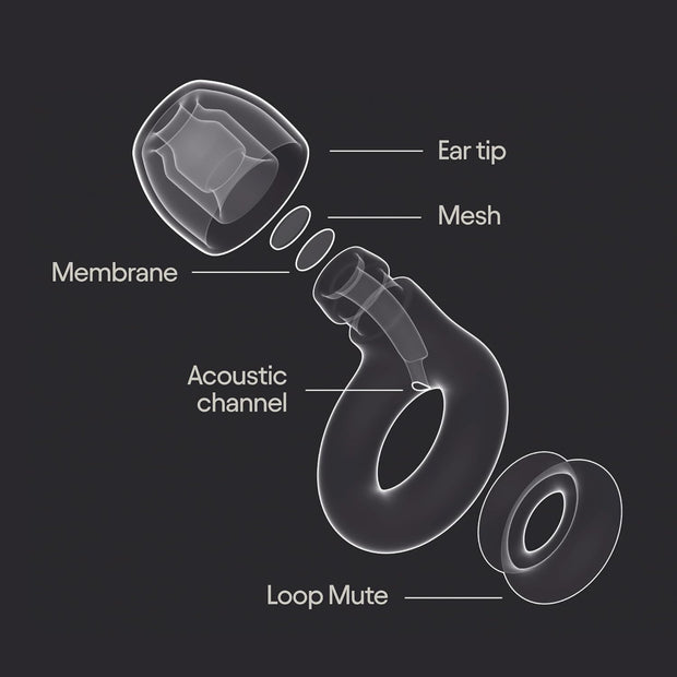 Ultra Comfy Reusable Noise Reduction Earplugs – Sleep, Travel & Focus